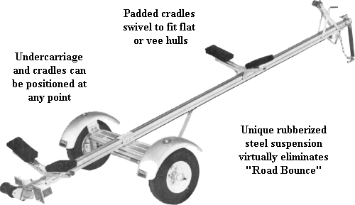 Single Canoe or Single Kayak Trailer Model Trailex SUT200