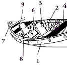 Parts Menu